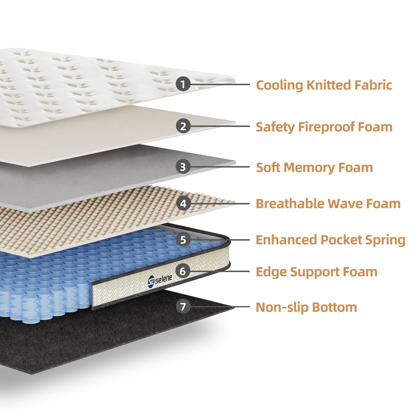 Selene King Size Mattress, 12 Inch Memory Foam Mattress King, Pocket Spring Mattress in a Box for Motion Isolation, Edge Support, Pressure Relief, CertiPUR-US