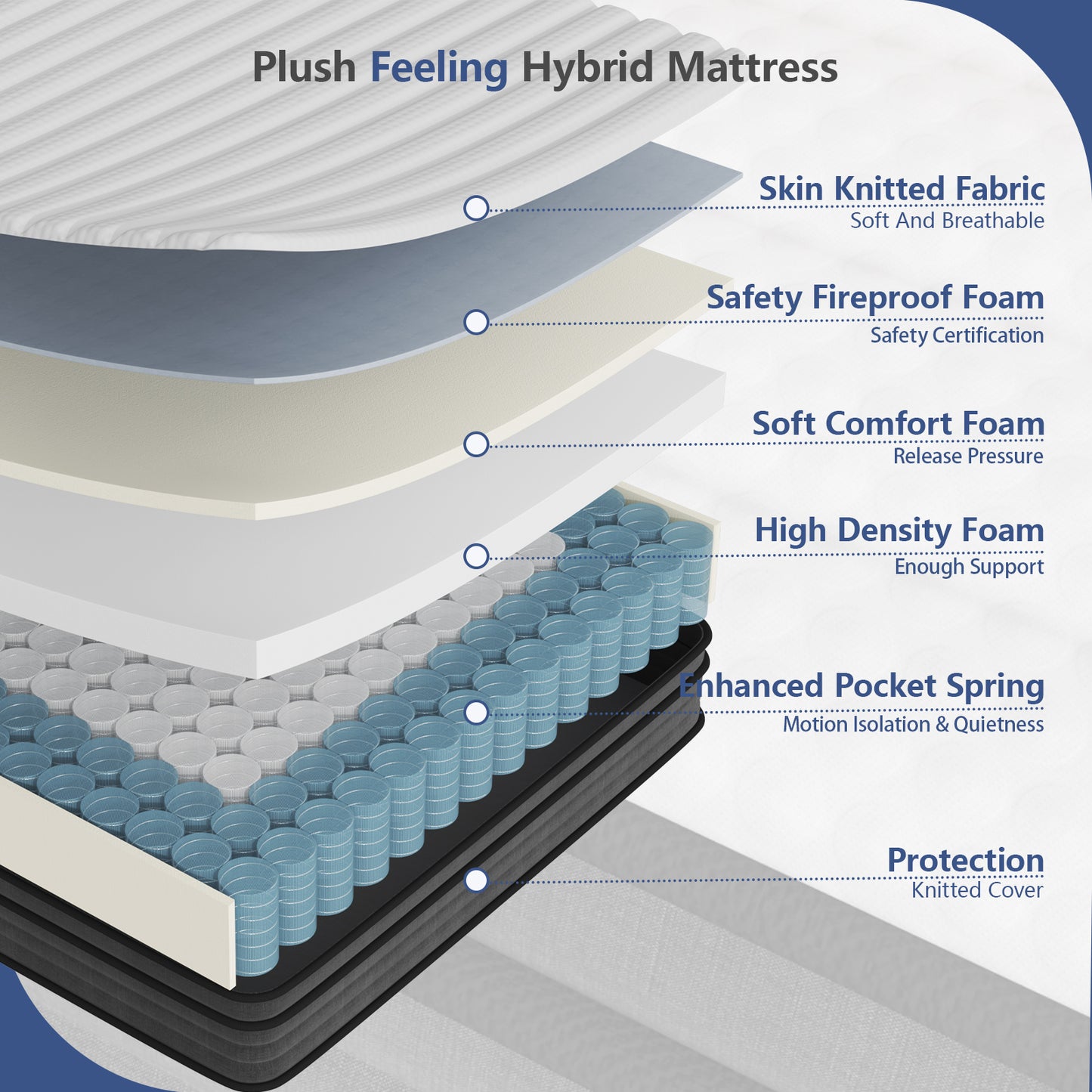 Queen Mattress, 10 Inch Memory Foam Hybrid Mattress in a Box, Individual Pocket Spring Mattress for Pressure Relief, Motion Isolation, Silent Sleep, Breathable, CertiPUR-US