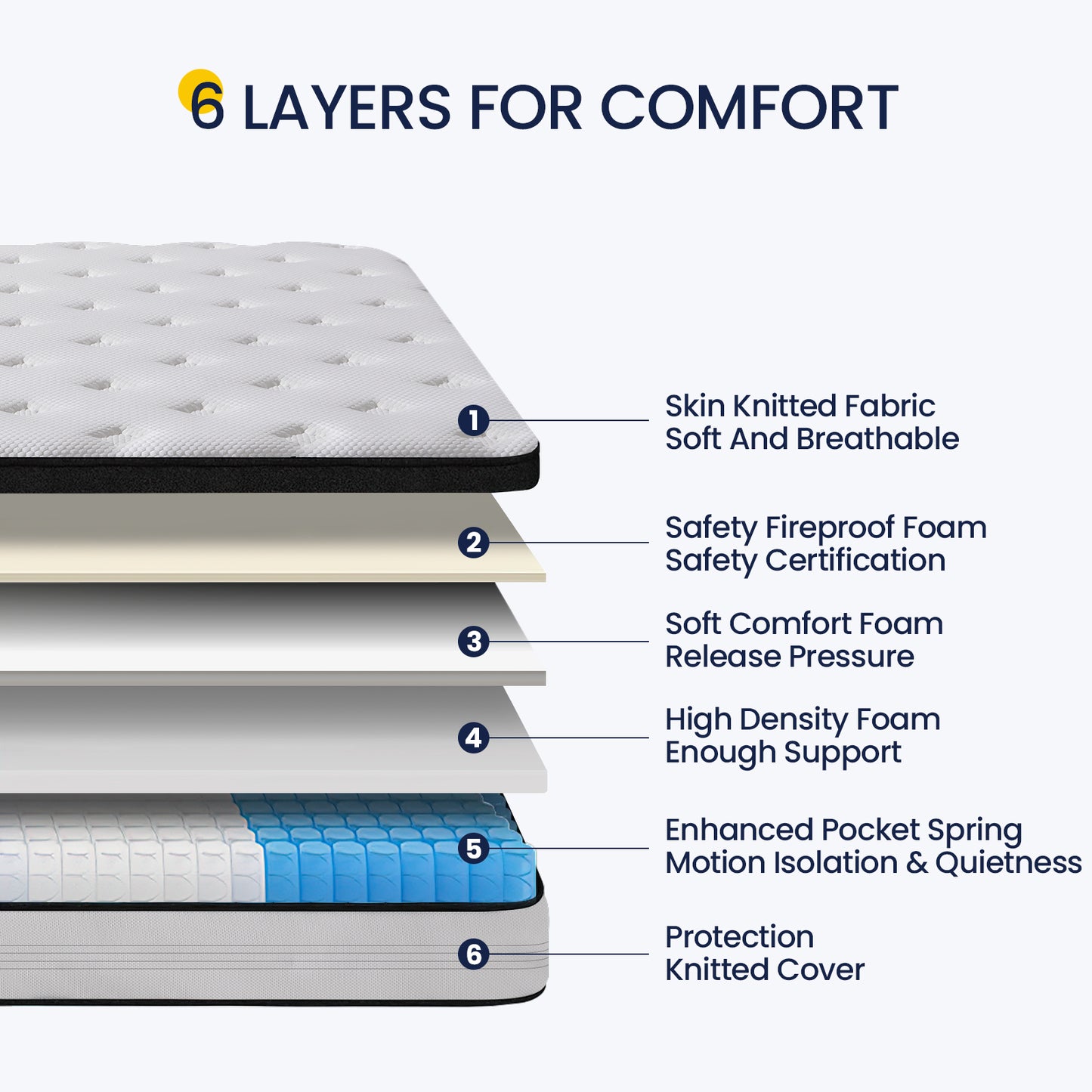 King Mattress, 12 Inch Hybrid Mattress in a Box, Memory Foam Pocket Springs Mattress with Motion Isolation and Pressure Relieving, Edge Support, CertiPUR-US