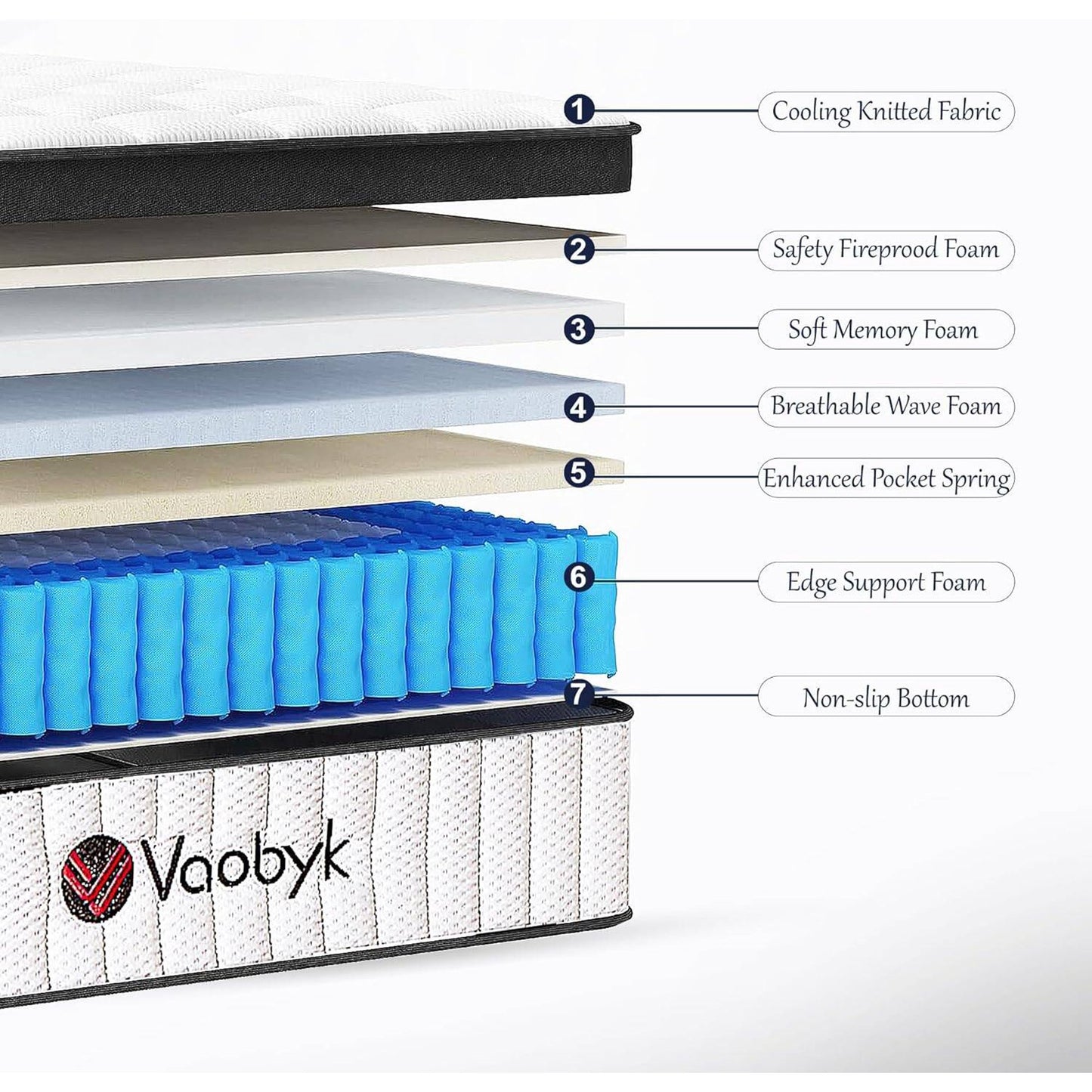 Vaobyk Queen Mattress, 12 inch Hybrid Queen Mattress in a Box, Memory Foam Mattress with Pocket Springs, Pressure Relief & Motion Isolation, CertiPUR-US Certified, Medium Firm