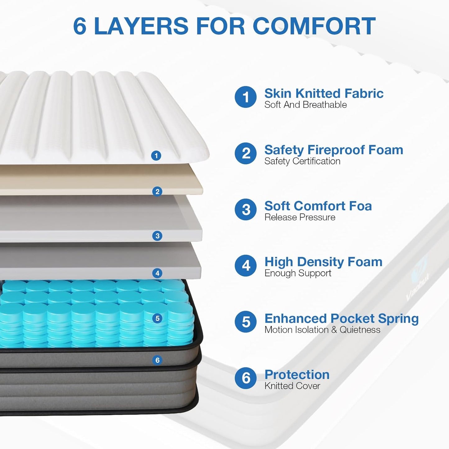 Vaobyk Full Size Mattress, 12 inch Hybrid Full Mattress in a Box, Memory Foam Mattress with Pocket Springs, Pressure Relief & Motion Isolation, CertiPUR-US Certified, Medium Firm