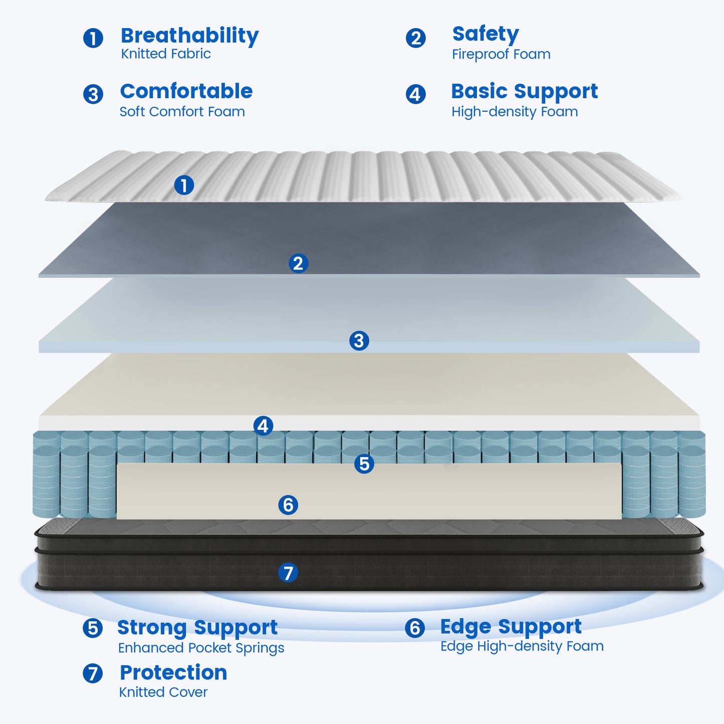 Queen Mattress, Memory Foam Mattress Queen Size, 10 Inch Hybrid Mattress in a Box with Individual Pocket Spring for Motion Isolation & Silent Sleep, CertiPUR-US, 100 Nights Trial