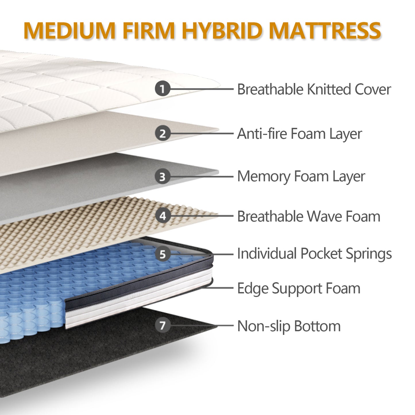 10 Inch Queen Mattress , Hybrid Memory Foam Mattress in a Box with Pocket Spring for Pressure Relief & Comfort Sleep, CertiPUR-US, 100 Nights Trial